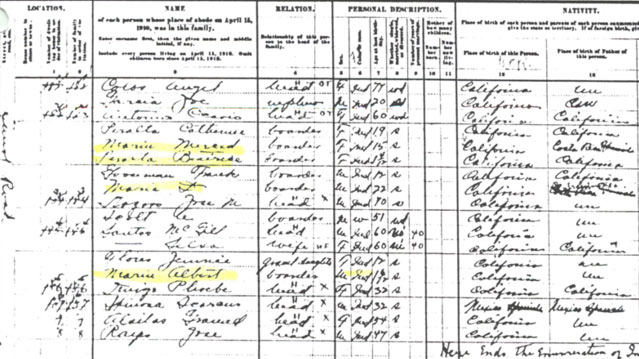 Pleasanton Township, Indian Town | Indian Population Census, May 14, 1910 | Alameda County, California